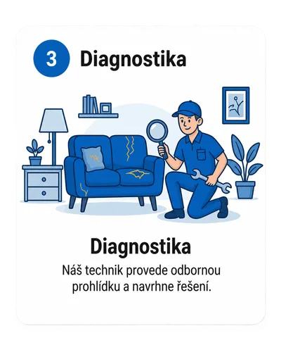 Krok 3 – Diagnostika